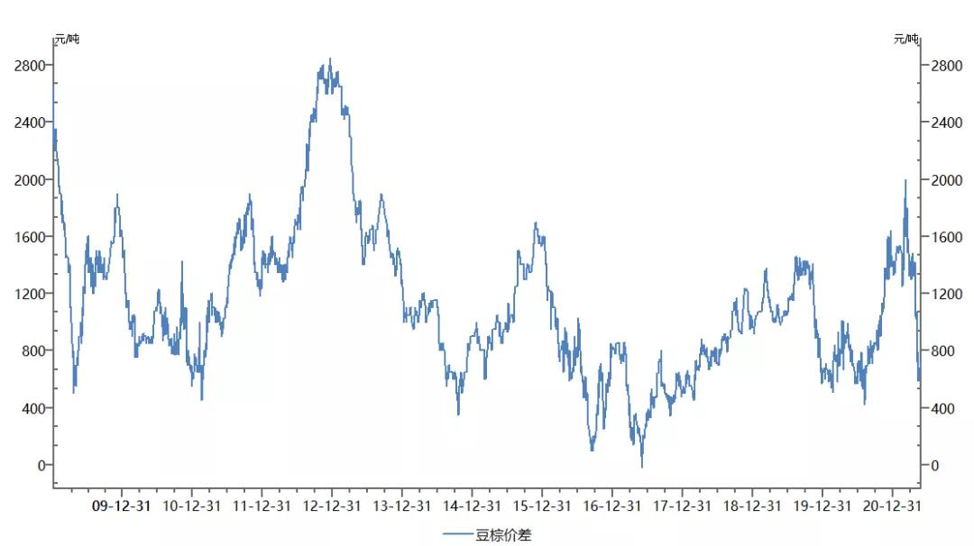 农产品期货分析思路,农产品交易套利方法