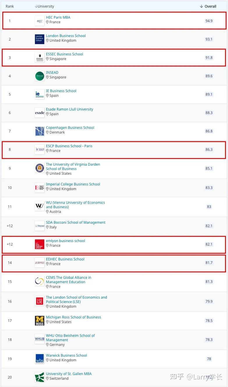 聊聊法国高商GE项目到底牛在哪里：双学位篇