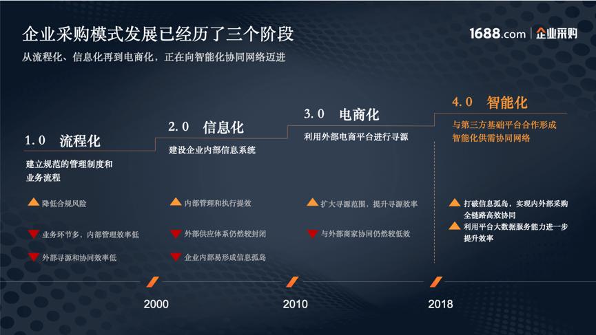 阿里入局短视频,阿里入局ai