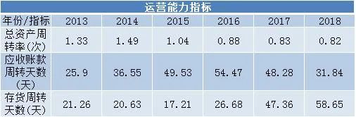 疫情建材行业前景,疫情投资餐饮