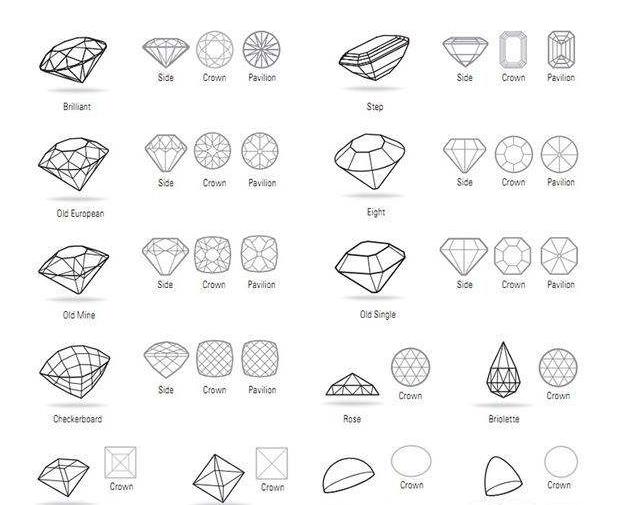珠宝入门必买,珠宝购买入门基础知识