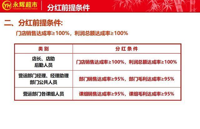 永辉超市的合伙人制度曝光,疫情下的个体经营模式