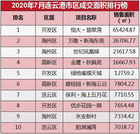 连云港最新楼市价格,连云港楼市怎么看