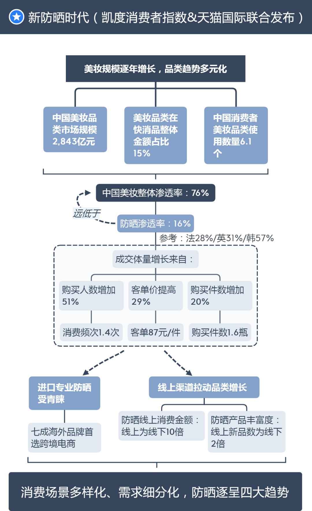 天猫国际凯度：品牌或品类的机会在哪？|C2CC公益直播课报道⑥