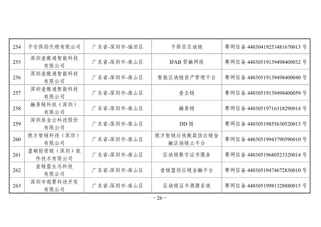 网信办第二批区块链备案企业名单，工商银行、百度、航天信息在列