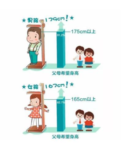 青少年身高管理小知识,14岁身高157如何做身高管理