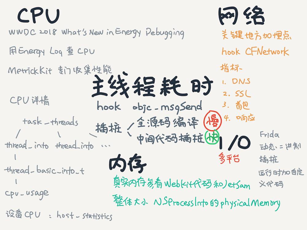 高德app项目运营介绍怎么写,高德ios优化