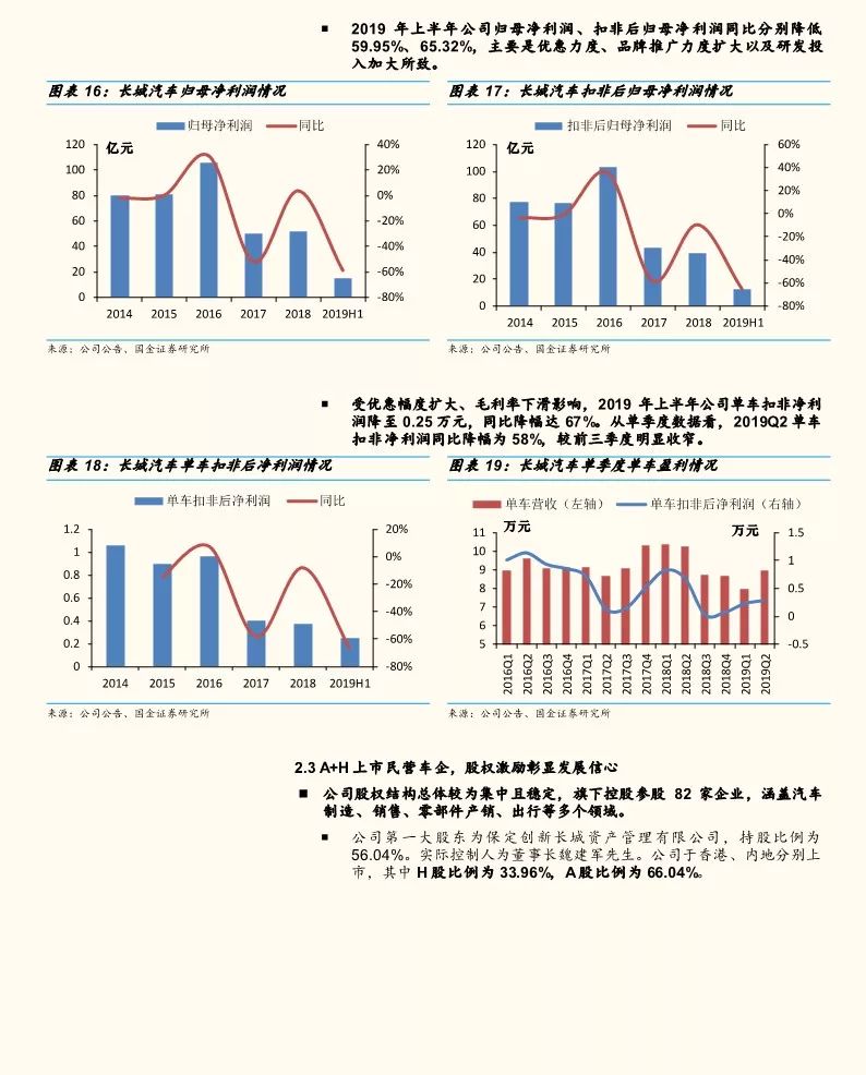 复盘长城汽车的破局之路,长城汽车股票调研分析