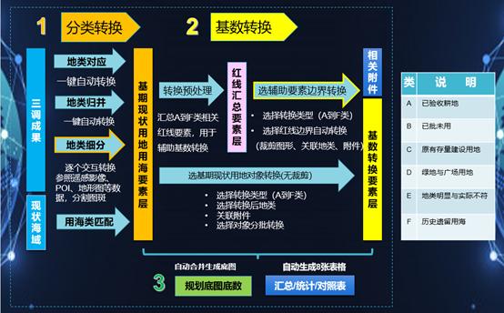 国土空间规划编制双核动力——从CAD高手到GIS能手