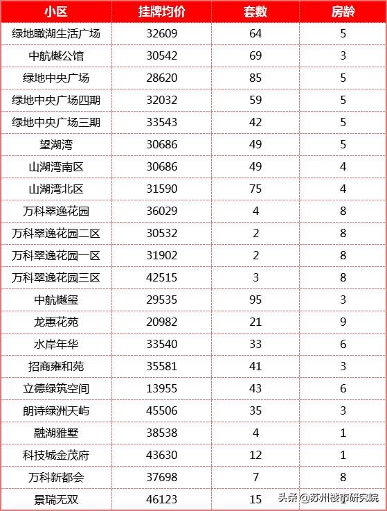 一手房二手房价格倒挂真实原因,降价比较多的板块二手房能买吗