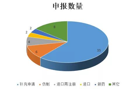 国产盐酸氨基葡萄糖胶囊十大品牌,葡萄糖酸钙仿制药一致性评价