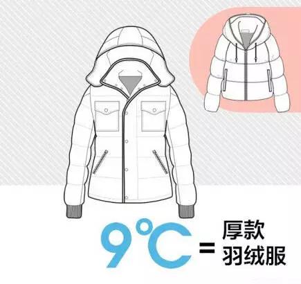 宝宝穿太多衣服,宝宝穿多怎么办