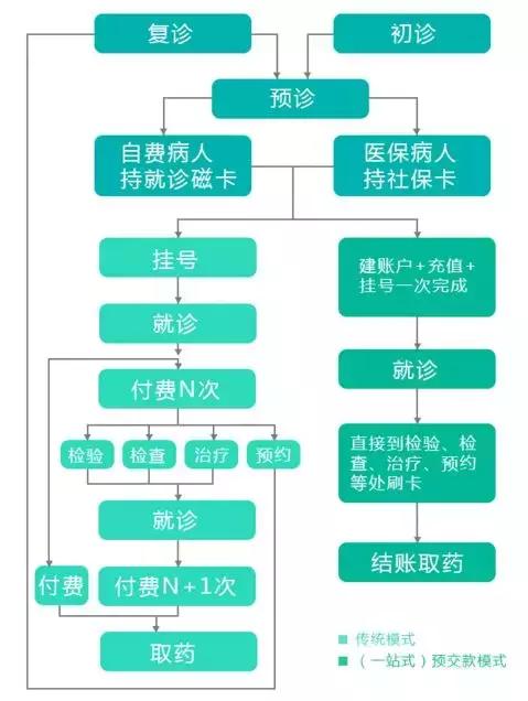 上海市第六人民医院路线和位置,上海第六人民医院攻略