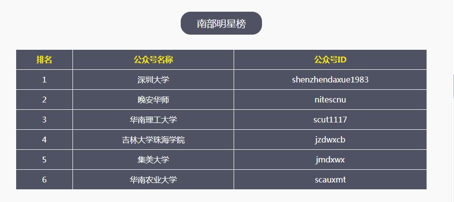 福利｜社会我南姐教你如何玩转校园官方公众号（上）
