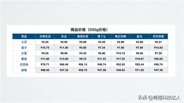 居家服务的app有哪些,居家app靠谱吗