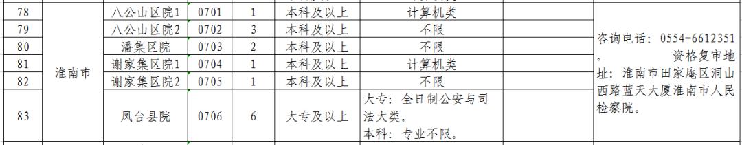 安徽省检察机关2019年公开招聘聘用制书记员公告(附职位表)