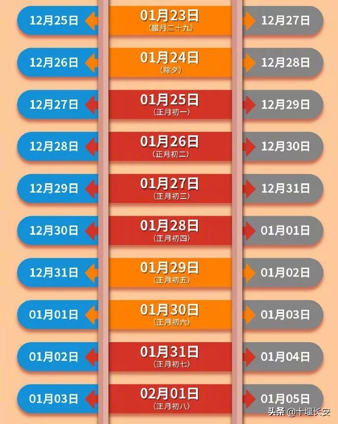 今天可购买腊月廿九火车票这份购票指南请查收