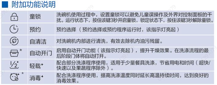 解放双手洗碗机图片,海尔eyw13028洗碗机测评