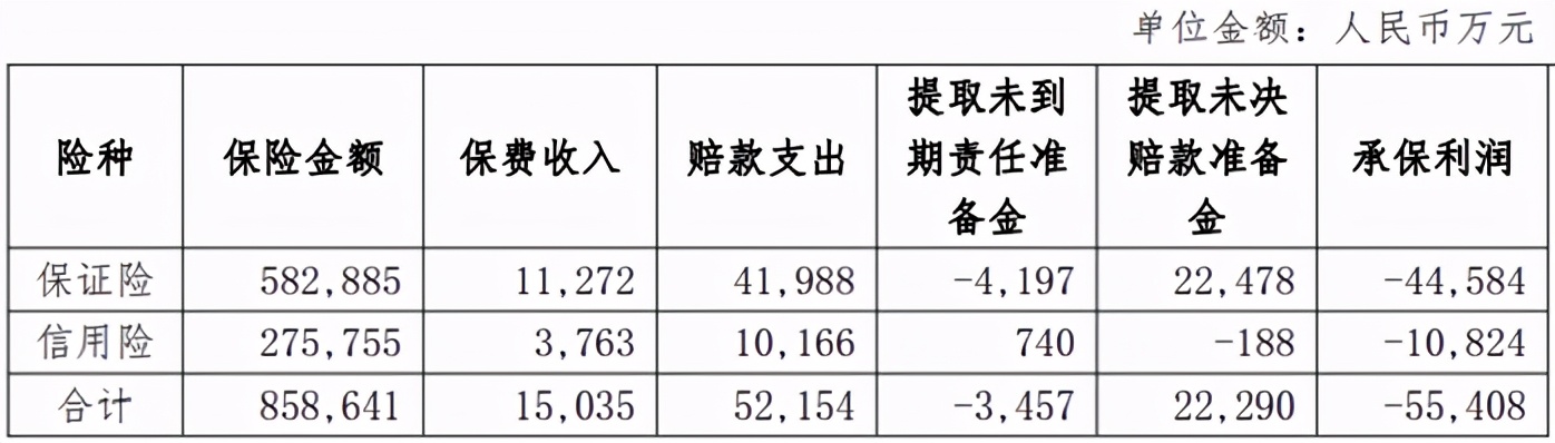 阳光信保有哪些贷款产品,阳光信保是属于什么贷款