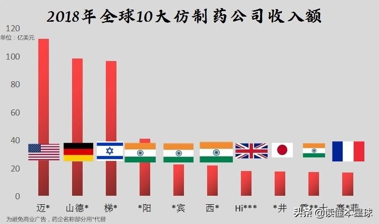 印度世界药房,印度被称为世界药房