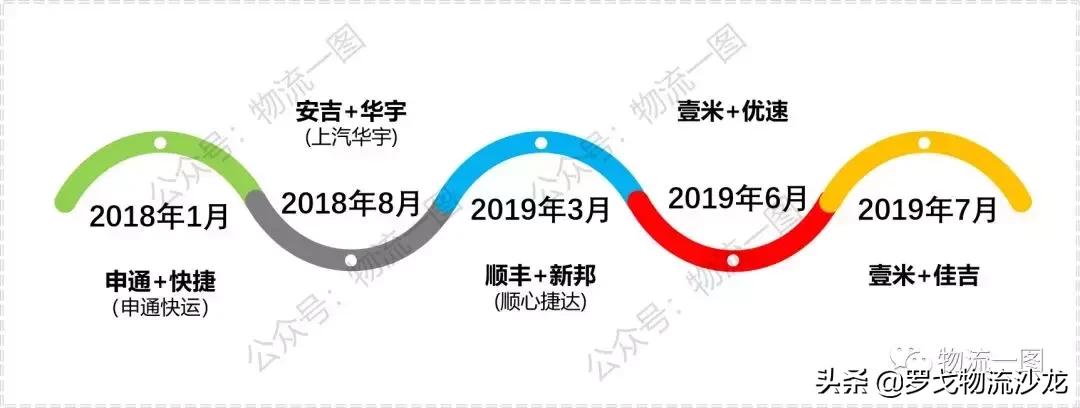 壹米与佳吉65个城市合作！市场抱团取暖，两网融合会有怎样的挑战