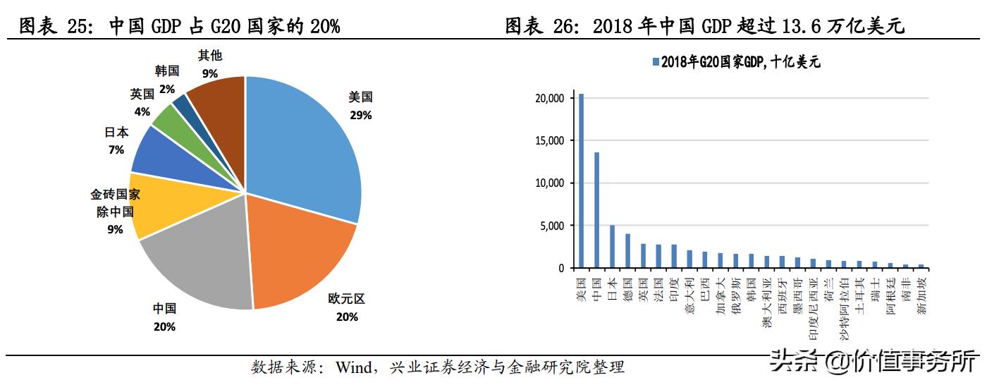 a股10年后涨幅最大的公司,a股迎接超级大牛市图