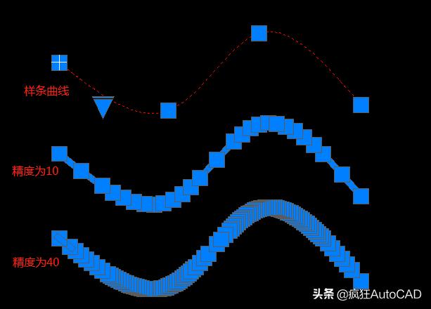cad绘图中如何对样条曲线进行调整,cad样条曲线全部都变成多段线了