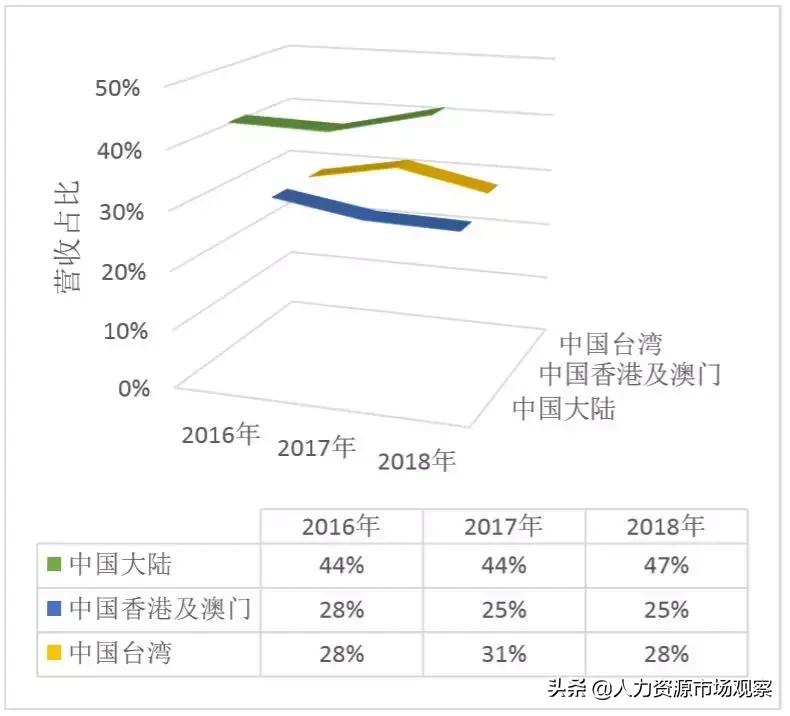 相对分散市场中的万宝盛华大中华赴港上市，命运如何？