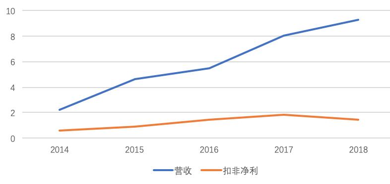 通策医疗今日走势分析,通策医疗股票行情今日分析