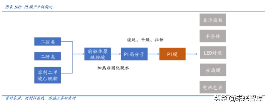 半导体设备行业深度报告,半导体材料行业深度分析