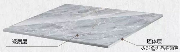 客厅用瓷抛砖还是抛釉砖,瓷抛砖和抛釉砖的价格对比