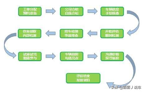 瓜子二手车和人人车优信哪个靠谱,优信二手车跟瓜子二手车哪个靠谱