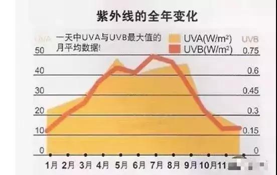 防晒要趁早句子,防晒达人的防晒秘籍拒绝变老