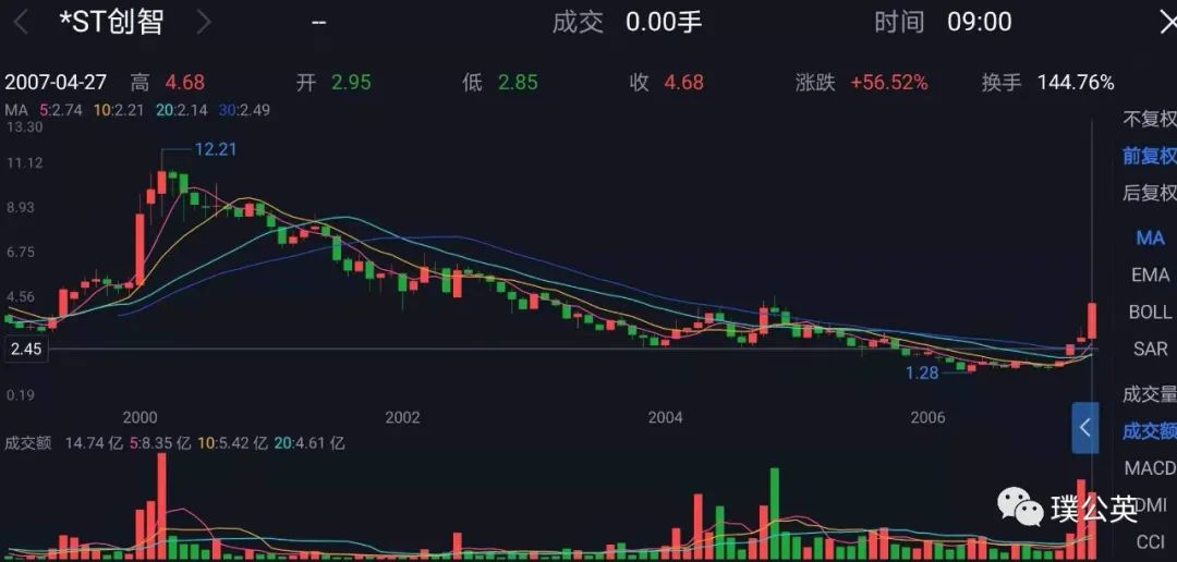 上市st公司破产清算是好还是坏,st创智在新三板上市