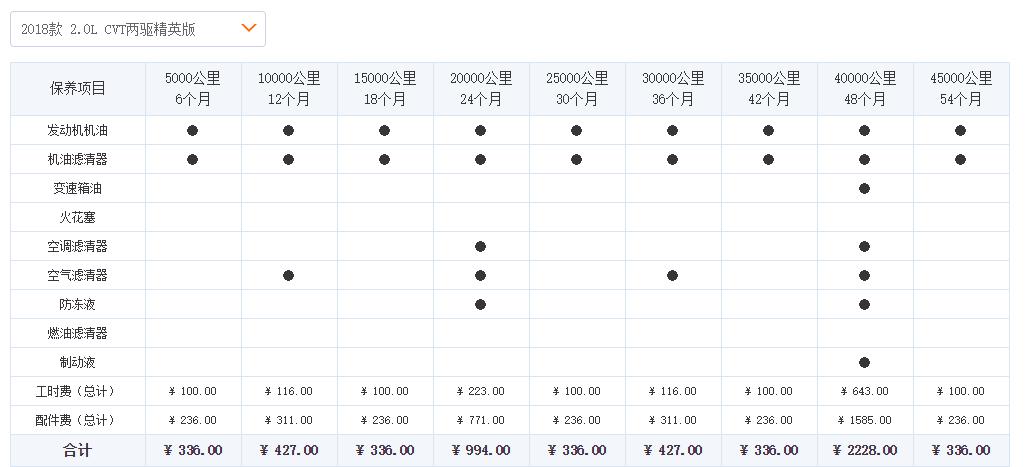 广汽三菱劲炫怎么样好不好,广汽三菱劲炫口碑怎样