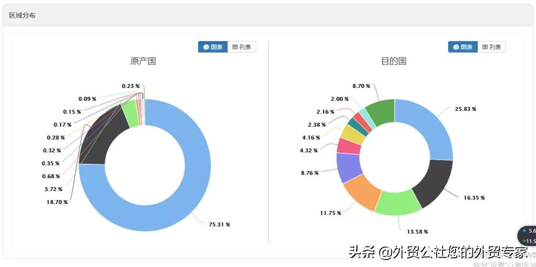 做外贸的十大陷阱,什么外贸海关数据比较全