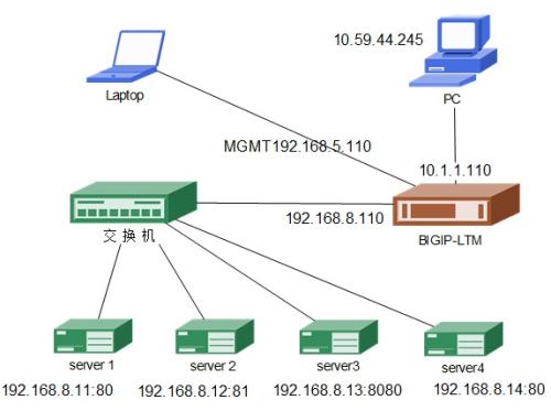 cdn可以做负载均衡吗,cdn实现7层负载均衡