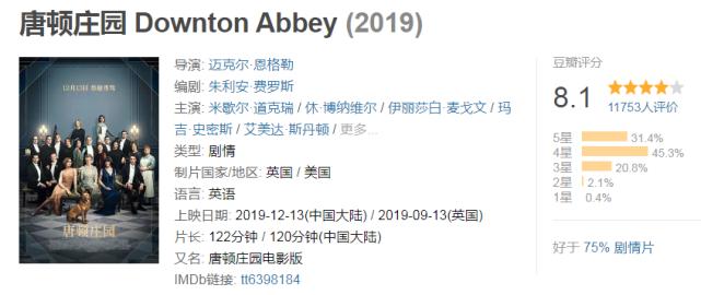 唐顿庄园20亿拍卖,唐顿庄园299