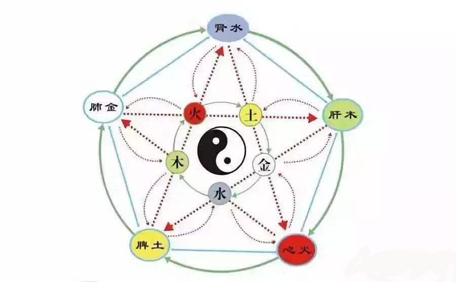 根据出生日期如何推算生辰八字,命理解析八字干支的作用原则