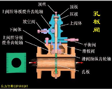 气动阀门定位器工作原理动画讲解,阀门工作原理动图大全