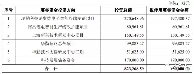 华勤科技科创板,华勤科创板