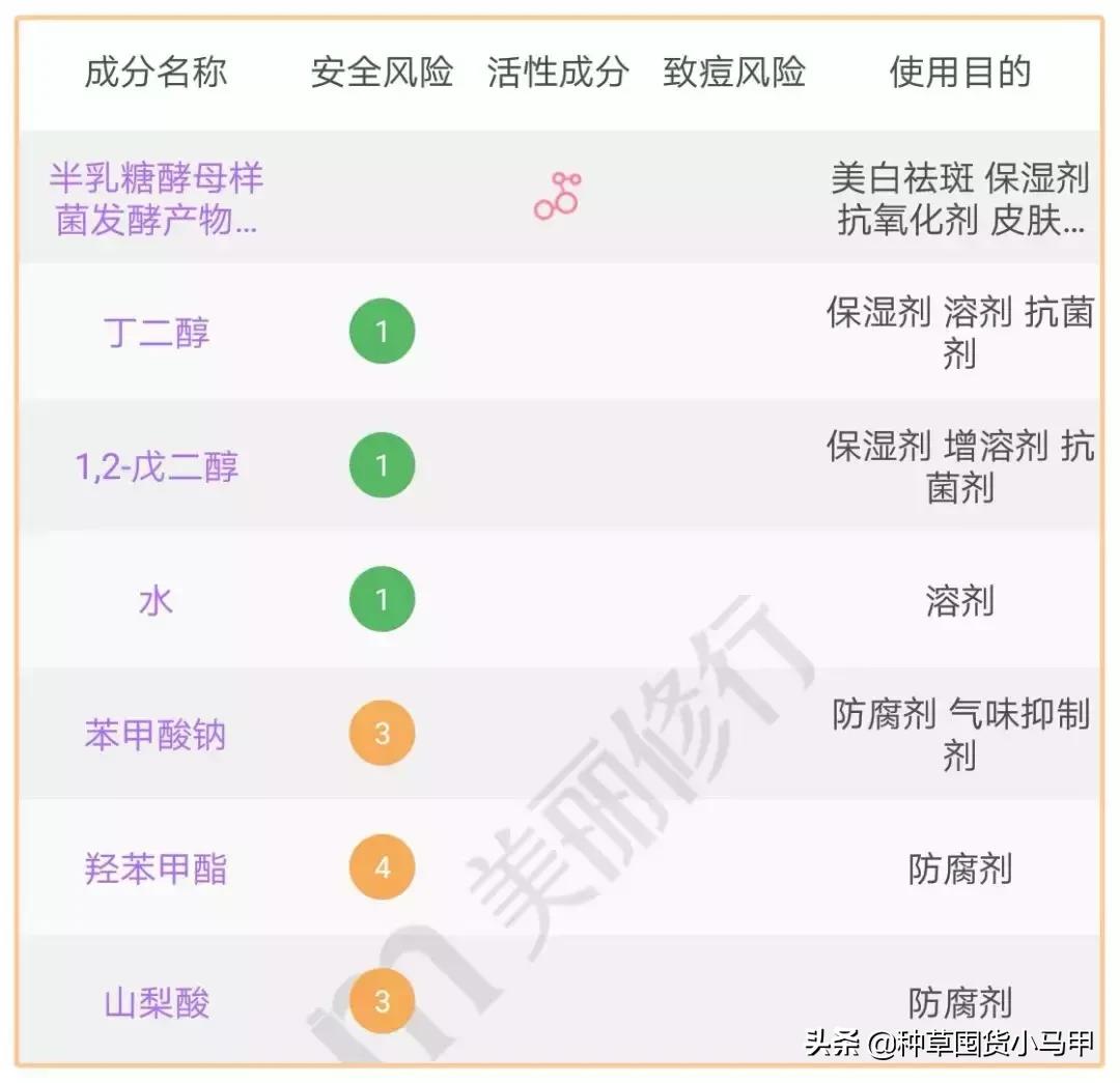 打假假网红产品,打假商品网红