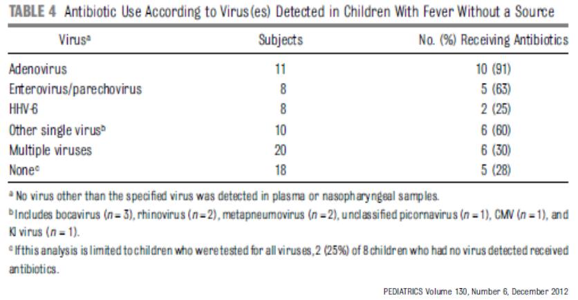 不明原因发热的常见原因及特点,长期不明原因的发热诊治经验