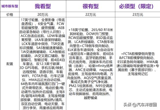 长城坦克300价格2021款四驱,坦克300越野版还是城市版保值