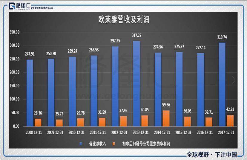 雅诗兰黛化妆品利润有多大,雅诗兰黛是怎么起家的