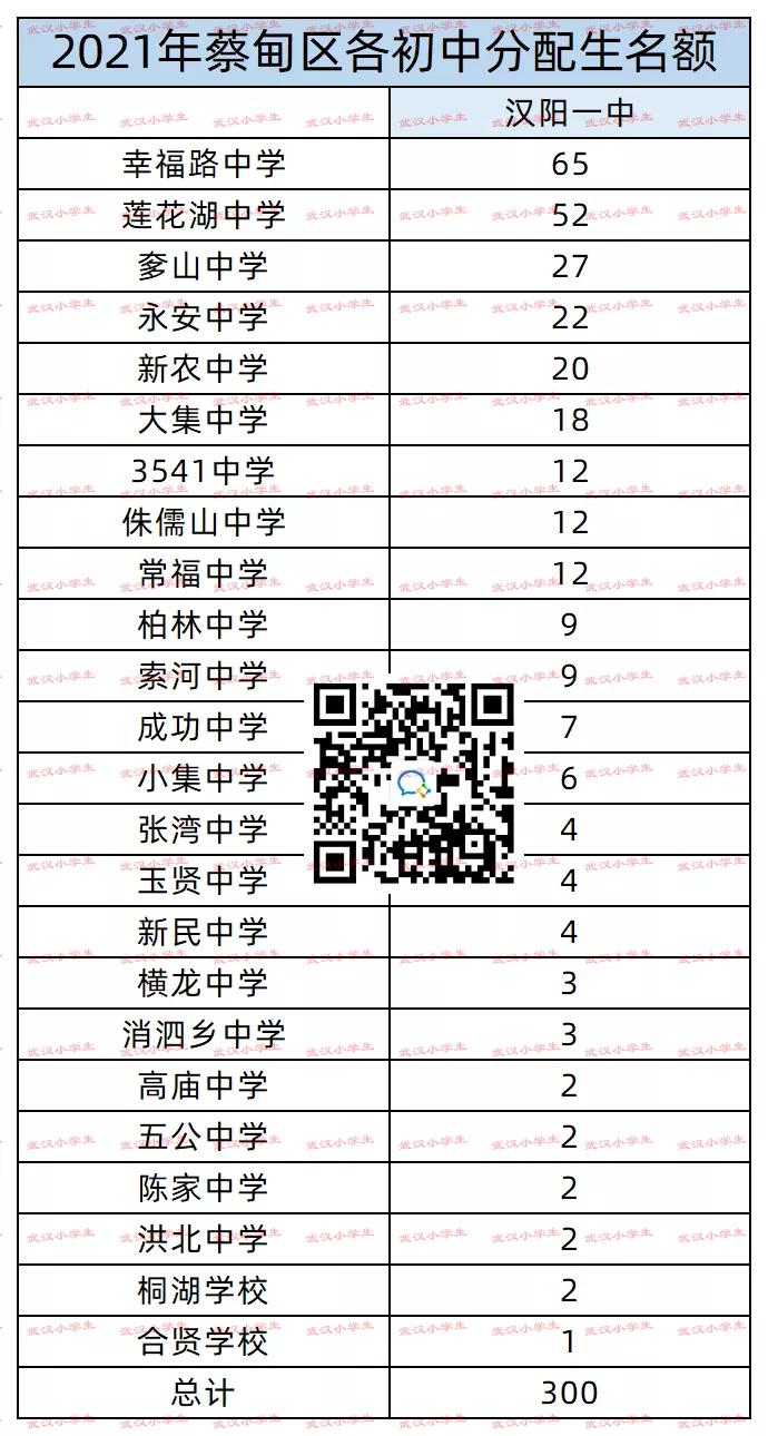 2022年各学校分配生明细,2023年各个初中的分配生名额
