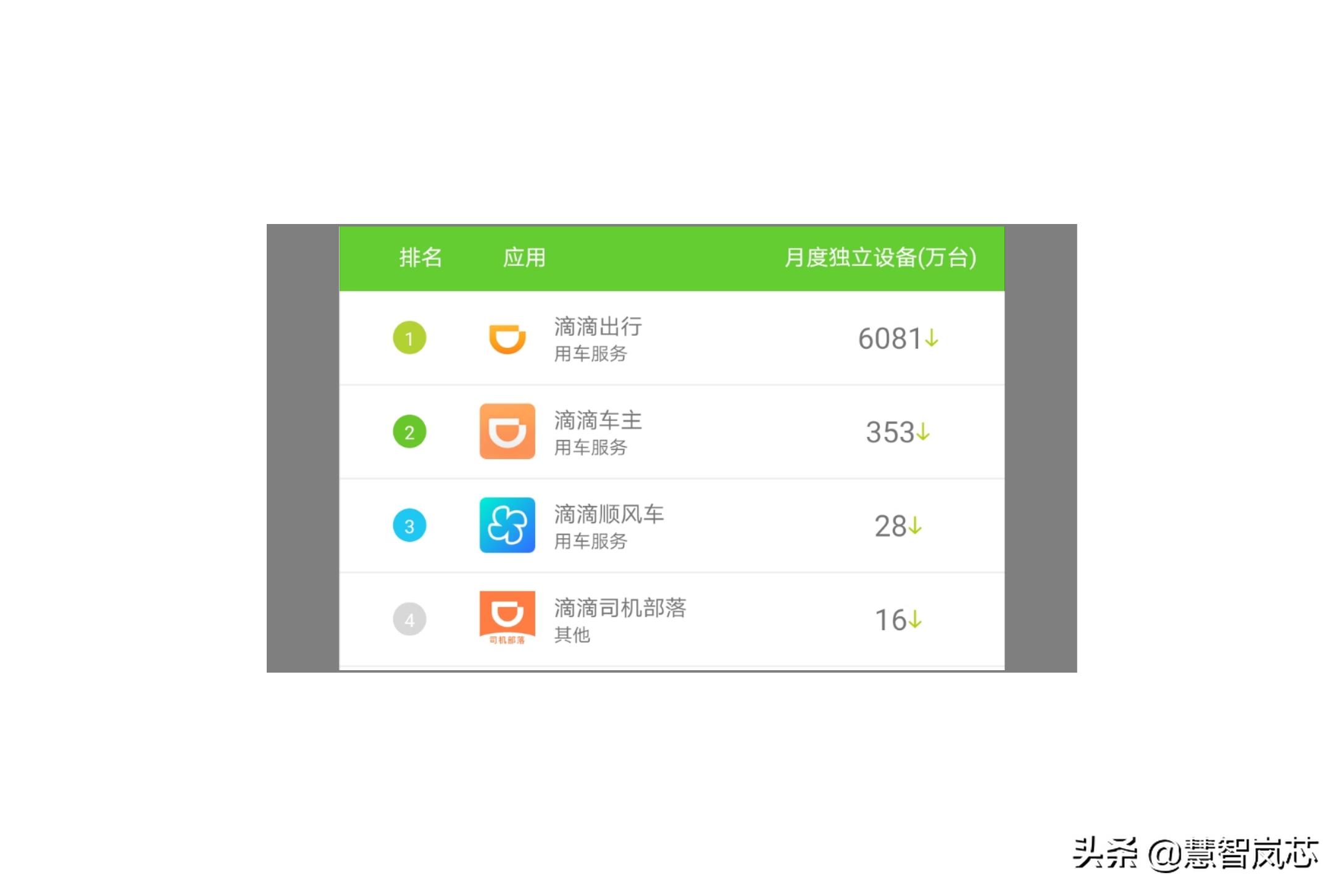 新版“美团打车”App上线,促进打车平台市场份额再分配?