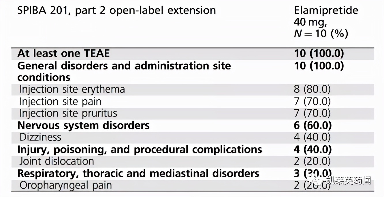 新药巡礼：修复线粒体异常，超罕见病迎来治疗曙光