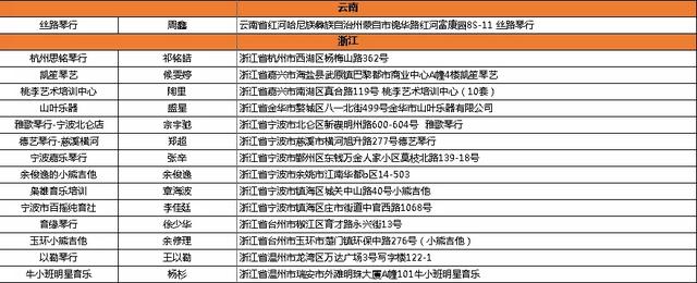 你身边的小熊吉他是正版吗|小熊总部联合监管部门严惩品牌盗用者