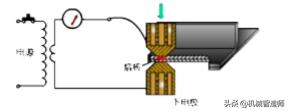 电渣焊是什么焊接方法,电渣焊和电阻焊有什么区别